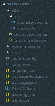 Data Driven Testing In Protractor