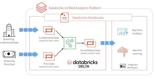 Data Factory Data Flow Vs Azure Data Bricks