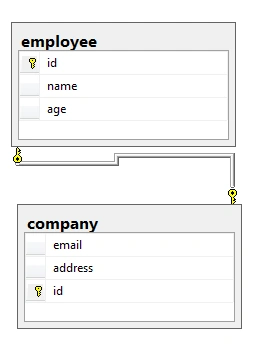 Relation Between Tables