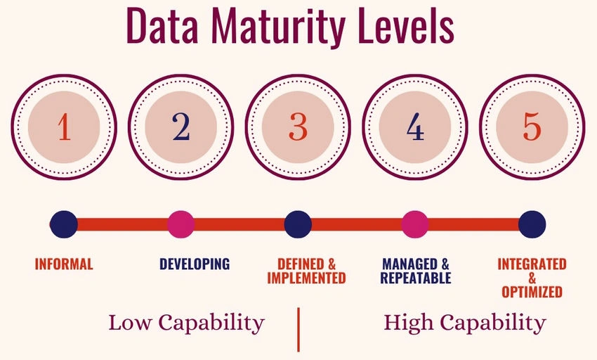 Data