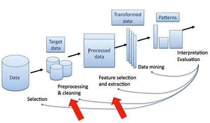 Data Mining Techniques In Healthcare Decision System
