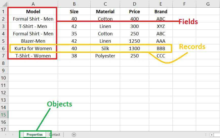 Data Model In Salesforce CRM