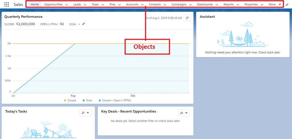 Data Model In Salesforce CRM