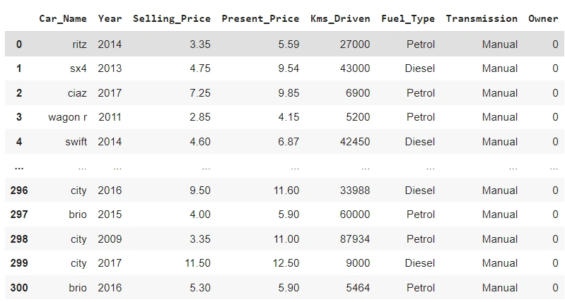 Drop Dataset column