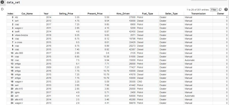 DataSet