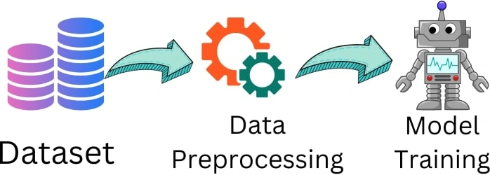 Data Preprocessing 