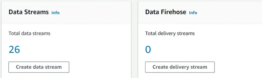 data streams & datafiehouse