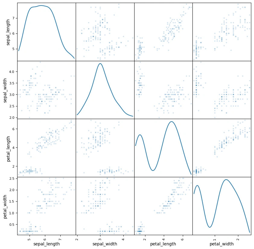 Pair Plot