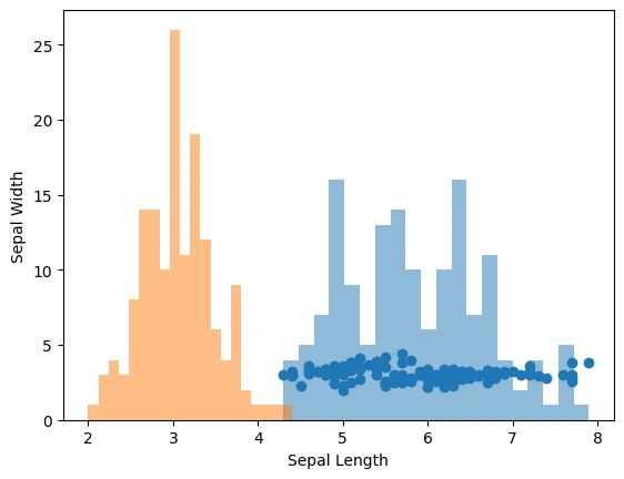 Joint Plot