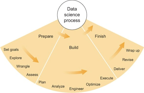 Data Science