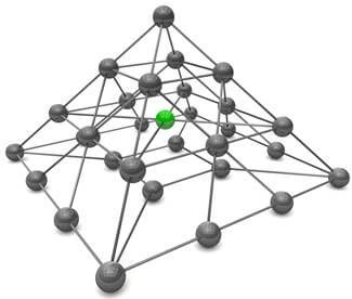 Networking