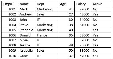 Machine learning and Data Science 