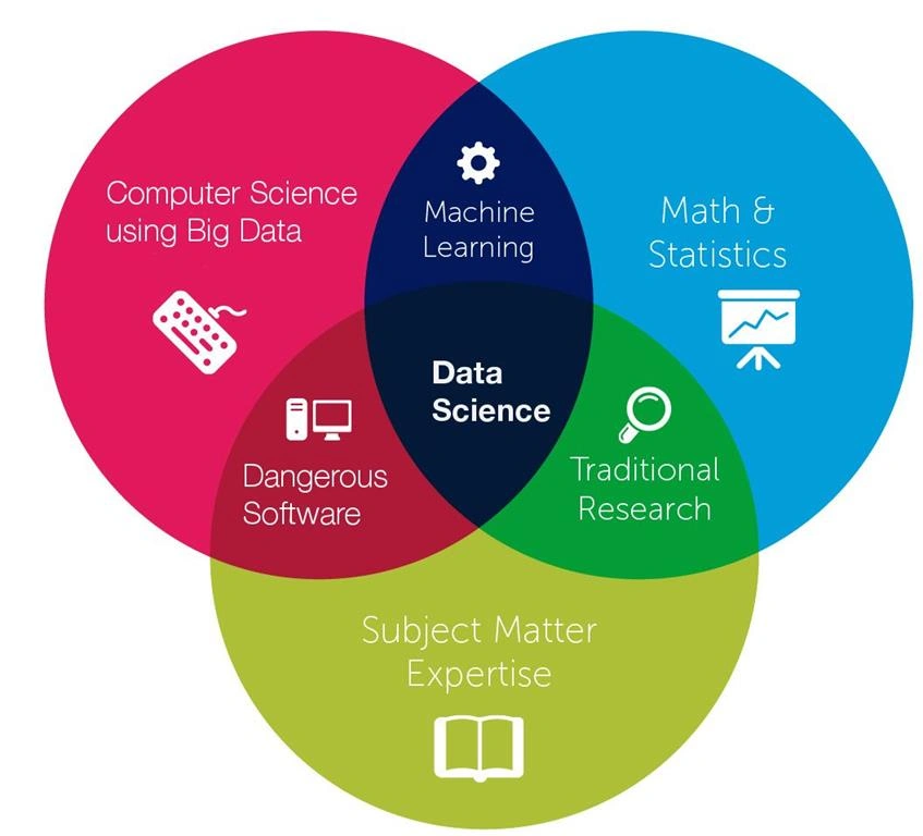 Data Science - Sexiest Job In The 21st Century