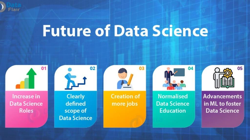 Data Science - Sexiest Job In The 21st Century