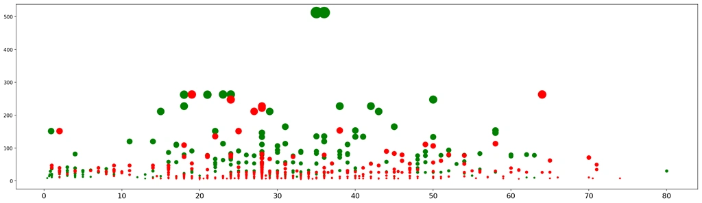 scatter