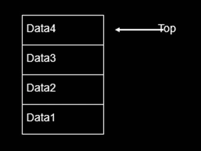 Data Structure & Algorithm- Choosing the right Data Structure