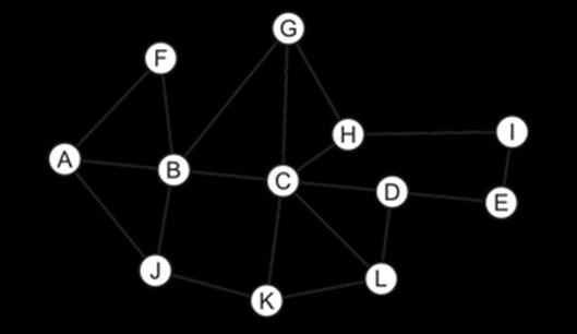 Data Structure & Algorithm- Choosing the right Data Structure