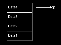 Data Structure And Algorithm