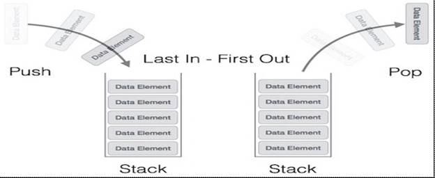 Data Structure And Algorithm