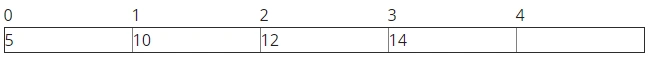 Data Structure
