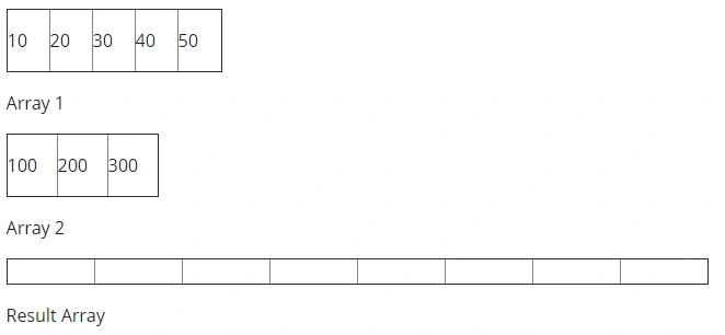 Data Structure