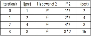 Data Structures