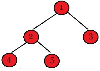 Balanced Binary