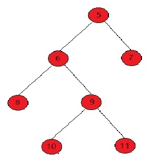 Full Binary