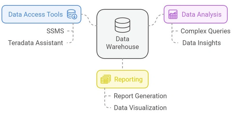 Data Analysis