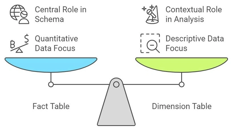 Dimension Table