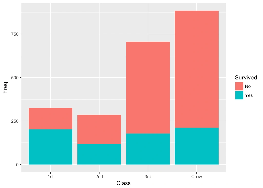Data Wrangling And Visualization In R