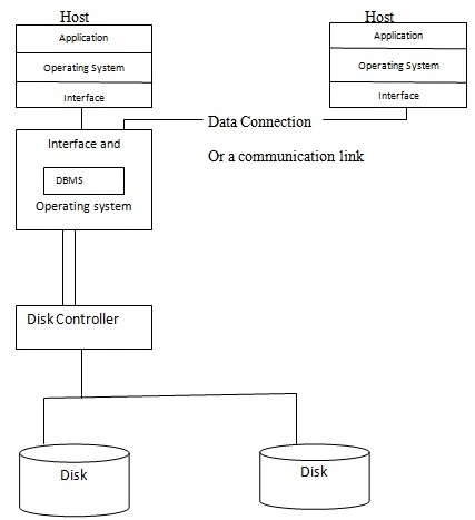 backendDB