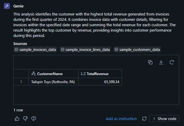 Total revenue