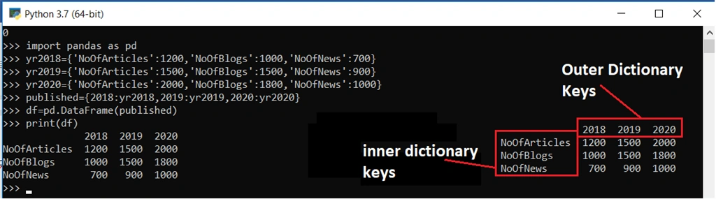 Creating DataFrame by Nested Dictionary