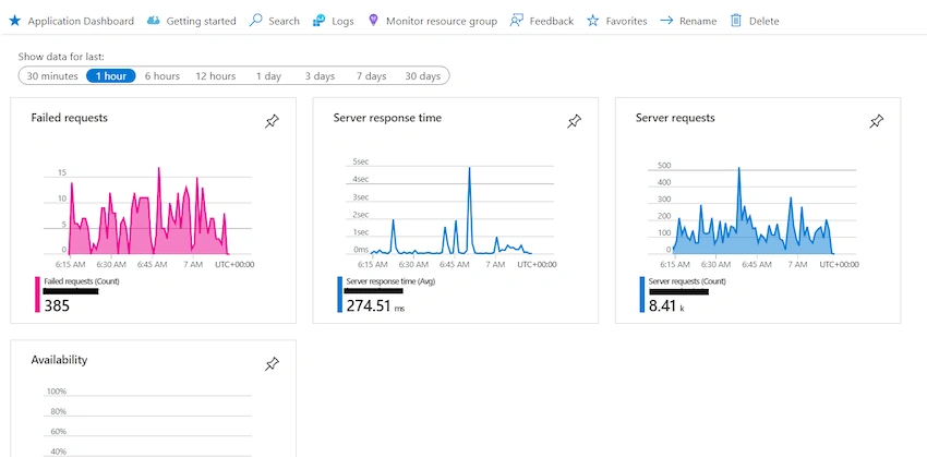 Application Insight Dashboard