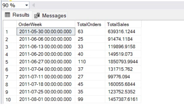 Grouping Sales Data by Weekly Buckets