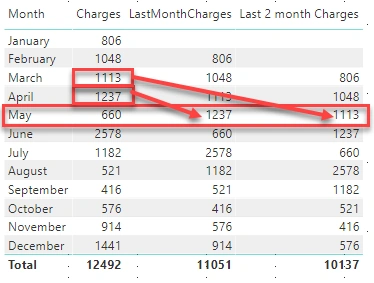 DAX in Power BI