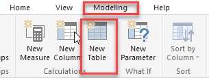 DAX in Power BI
