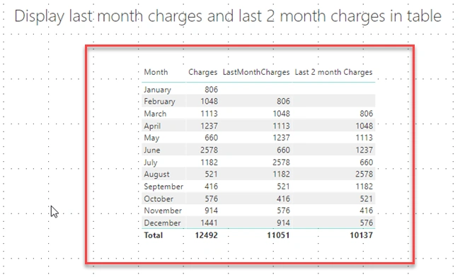 DAX in Power BI