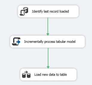Dealing with JSON - Using Power Query in Azure Analysis Services