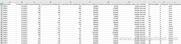 Deciphering Data To Uncover Hidden Insights - Understanding The Data