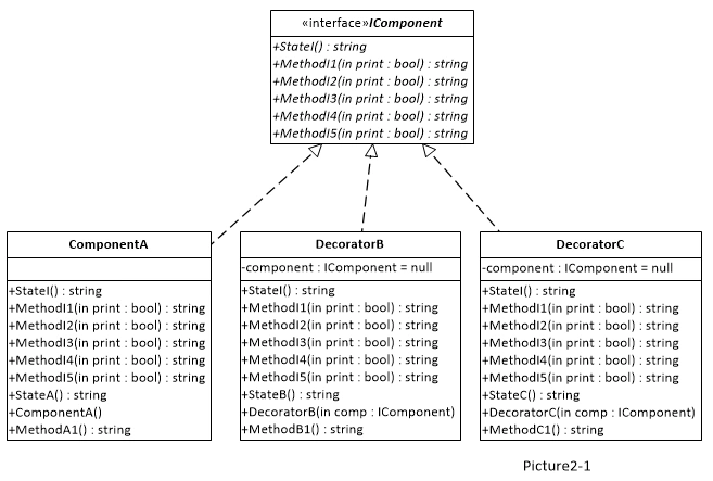 Class diagram