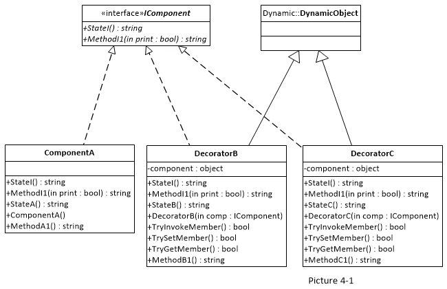 Dynamic object