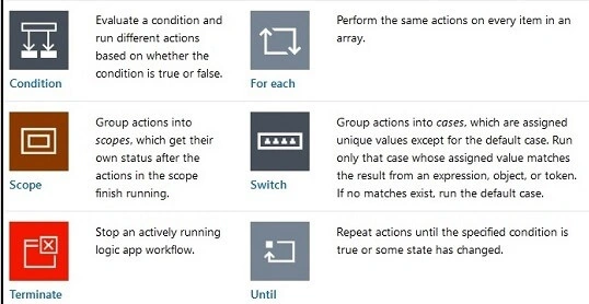 Control workflow