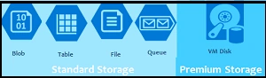 Hardware disks