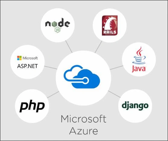 Microsoft Azure