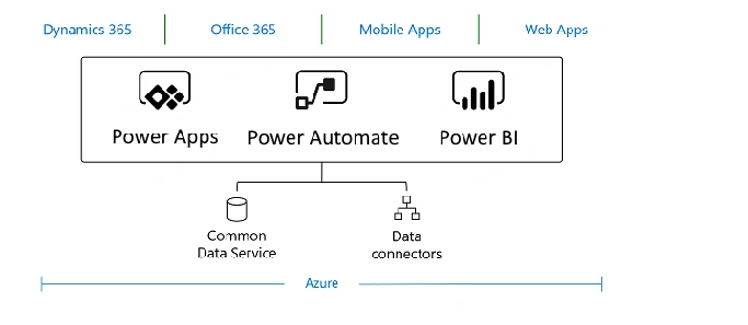 Deep Dive To Common Data Service - PowerApps