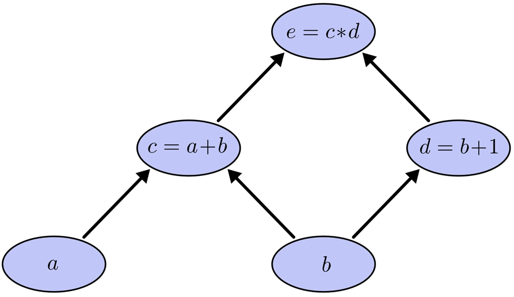 COMPUTATIONAL1
