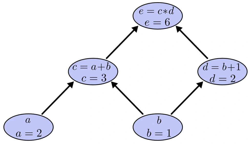 COMPUTATIONAL2