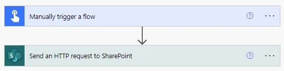 HTTP Request